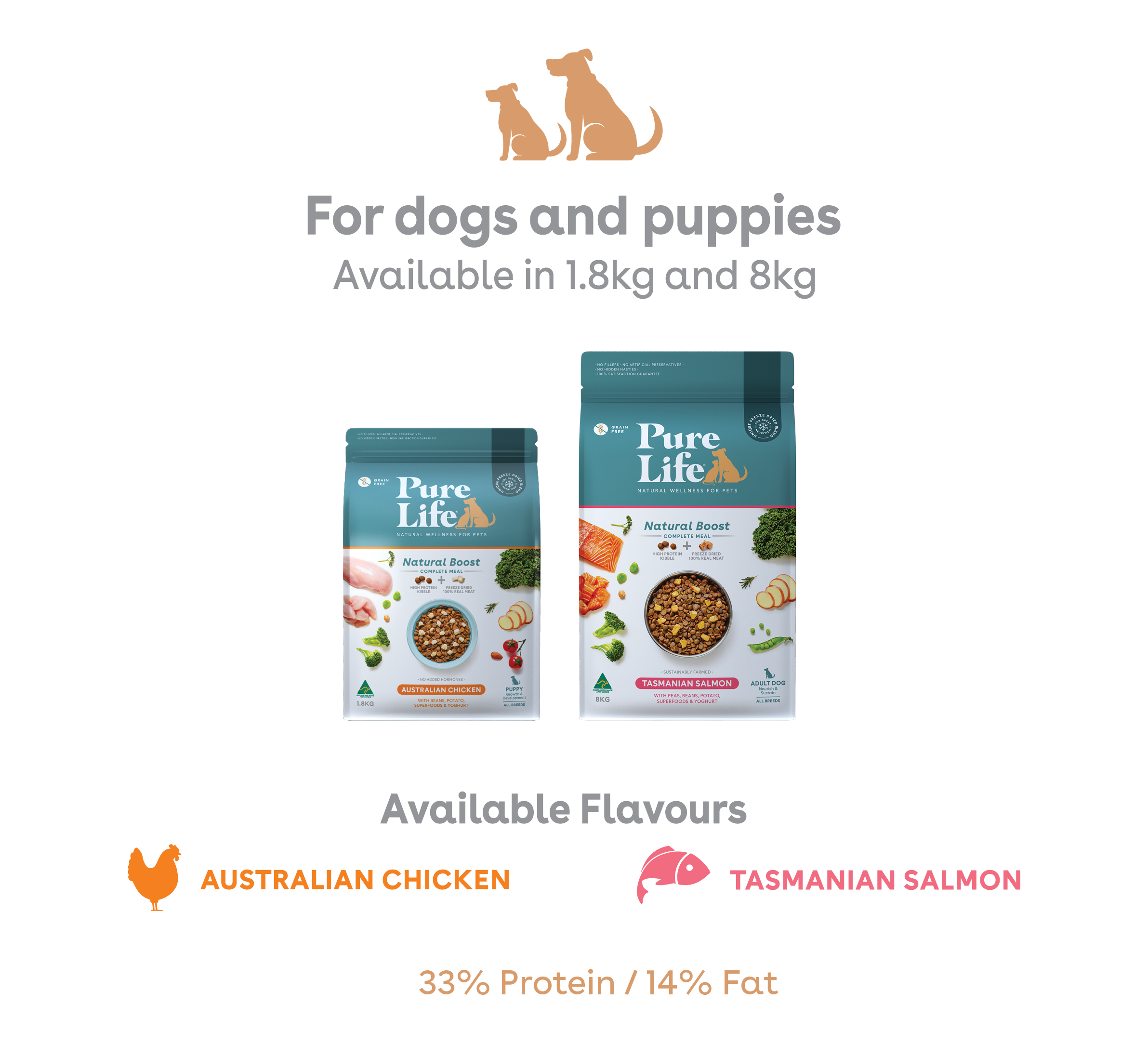 Pure Life For dogs and puppies