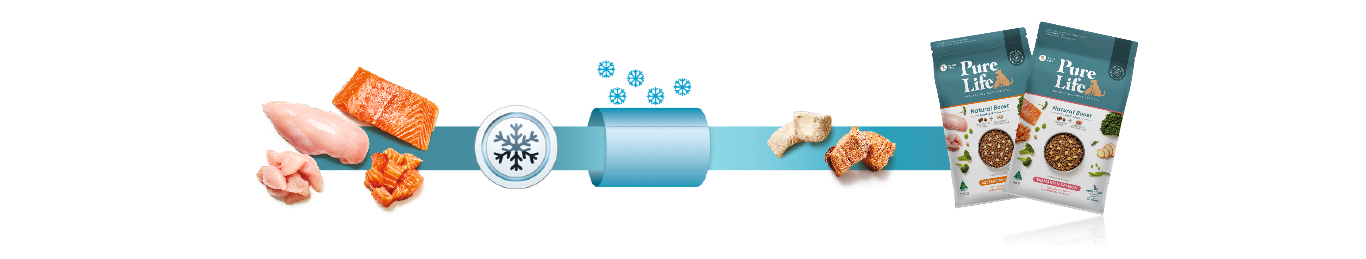 Pure Life - What is freeze dried and how does it work?