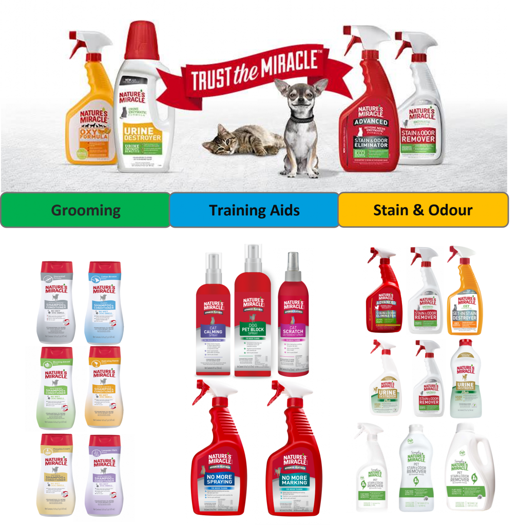 Nature’s Miracle Central Pet